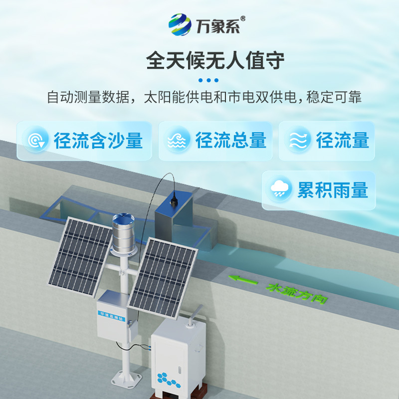 徑流泥沙自動監測儀