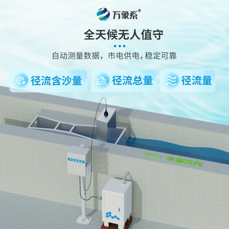 徑流水土流失監測設備預防土地的隱形流失~